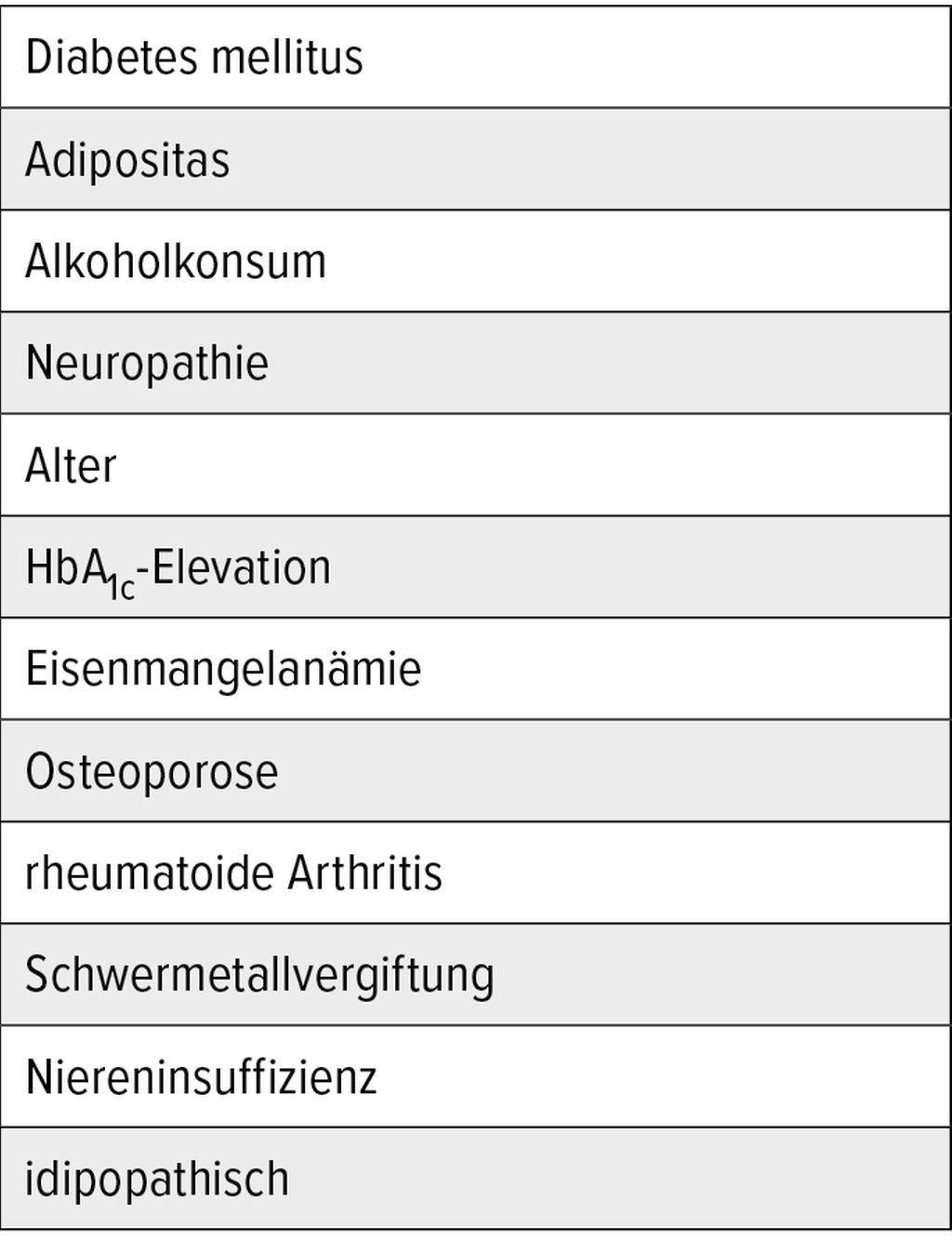 pathophysiologie-und-diagnostik-des-diabetischen-fu-syndroms